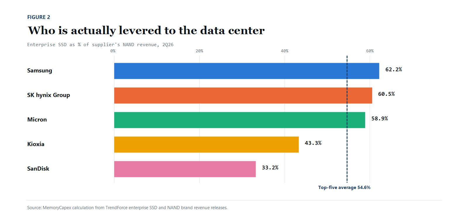figure-2-enterprise-ssd-nand-share.png