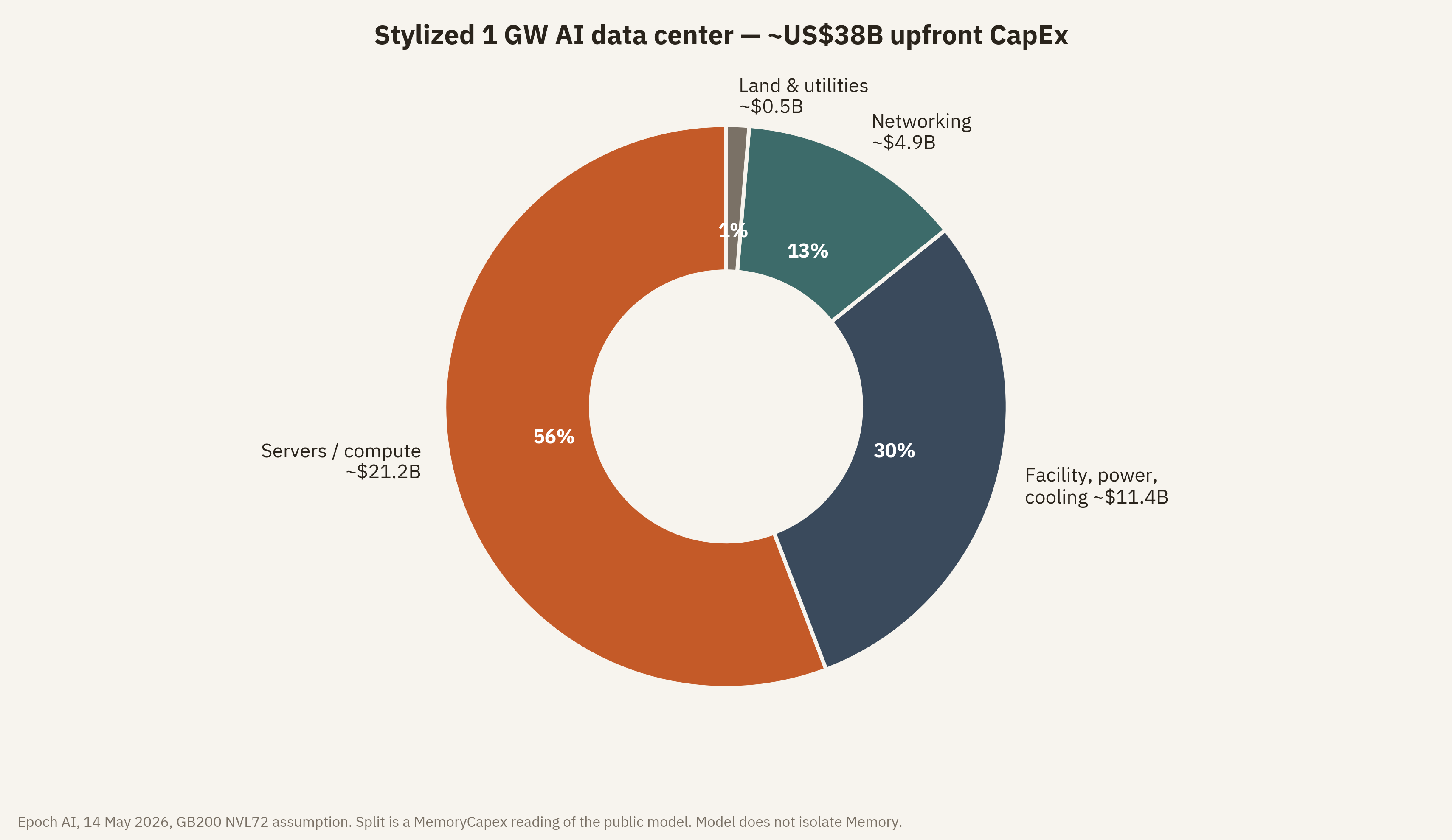 02\_Figure2\_Epoch\_1GW\_CapEx\_Split.png